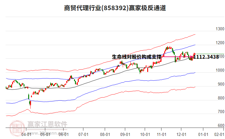 858392商貿(mào)代理贏家極反通道工具 858392商貿(mào)代理贏家極反通道工具