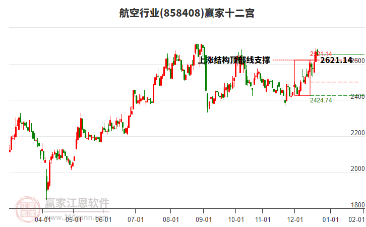 858408航空贏家十二宮工具