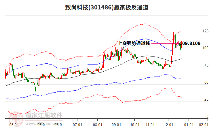 301486致尚科技贏家極反通道工具 301486致尚科技贏家極反通道工具