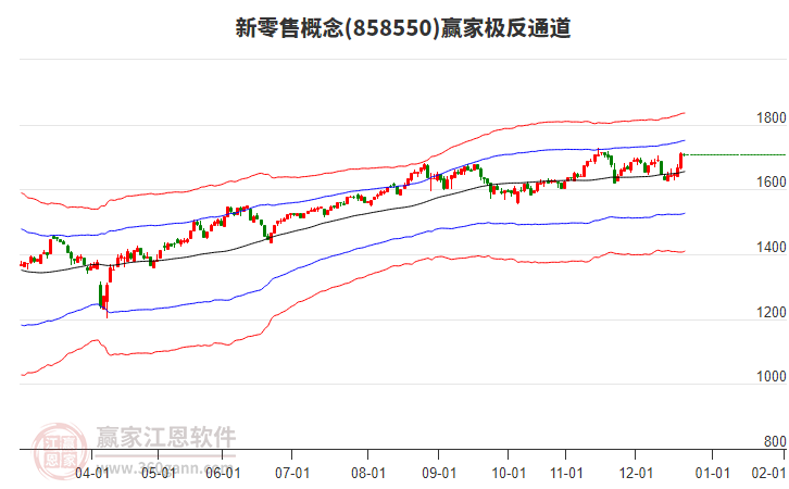 858550新零售贏家極反通道工具 858550新零售贏家極反通道工具