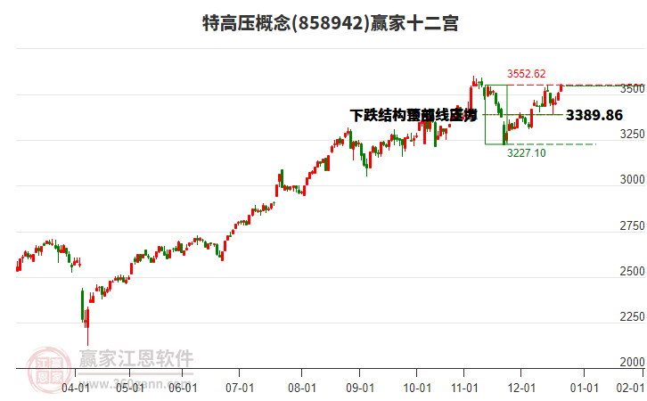 858942特高壓贏家十二宮工具 858942特高壓贏家十二宮工具