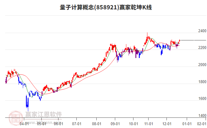858921量子計算贏家乾坤K線工具 858921量子計算贏家乾坤K線工具
