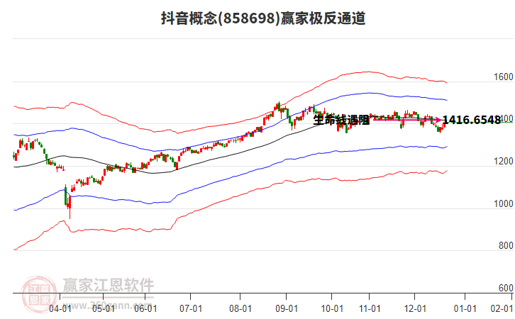 858698抖音贏家極反通道工具
