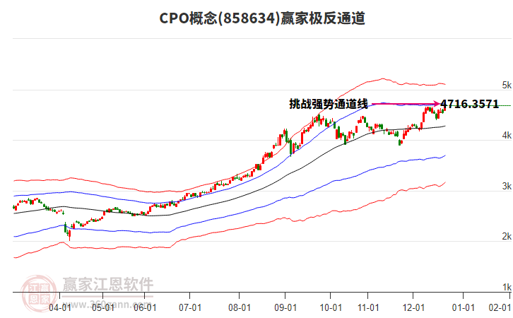 858634CPO贏家極反通道工具 858634CPO贏家極反通道工具