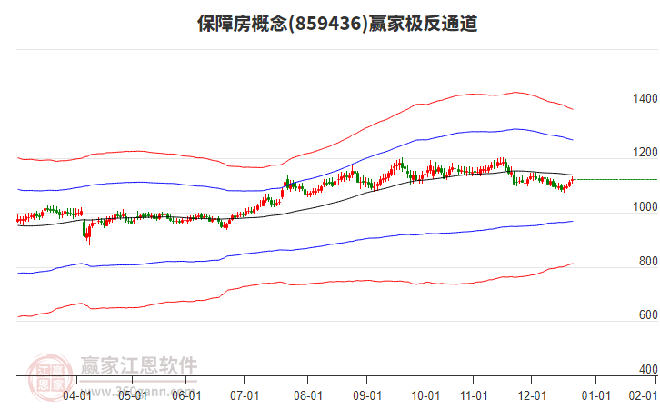 859436保障房贏家極反通道工具 859436保障房贏家極反通道工具