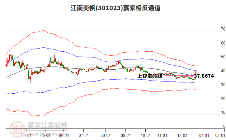 301023江南奕帆贏家極反通道工具