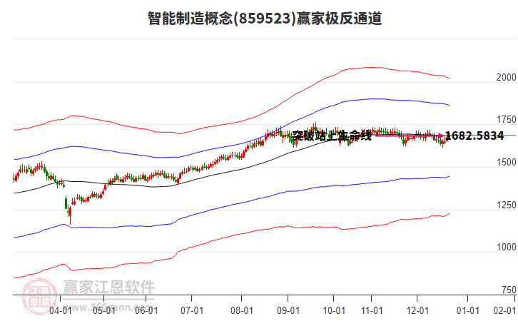 859523智能制造贏家極反通道工具