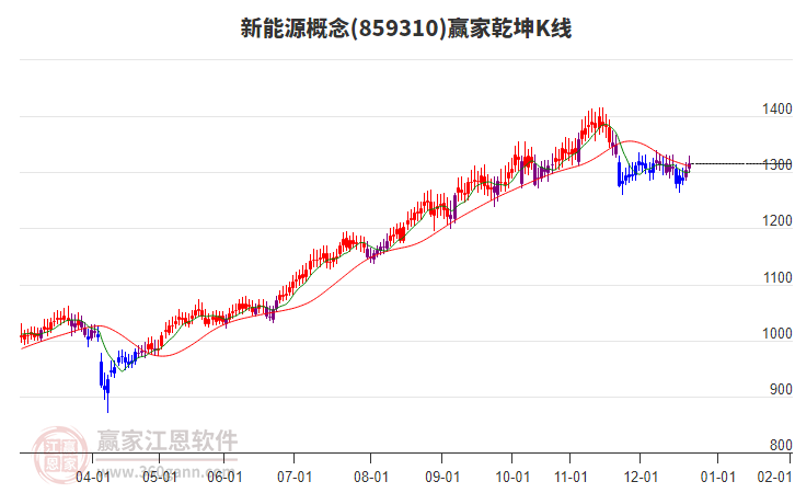 其亞新疆集團昌東發(fā)電公司1#機組成功并網(wǎng)