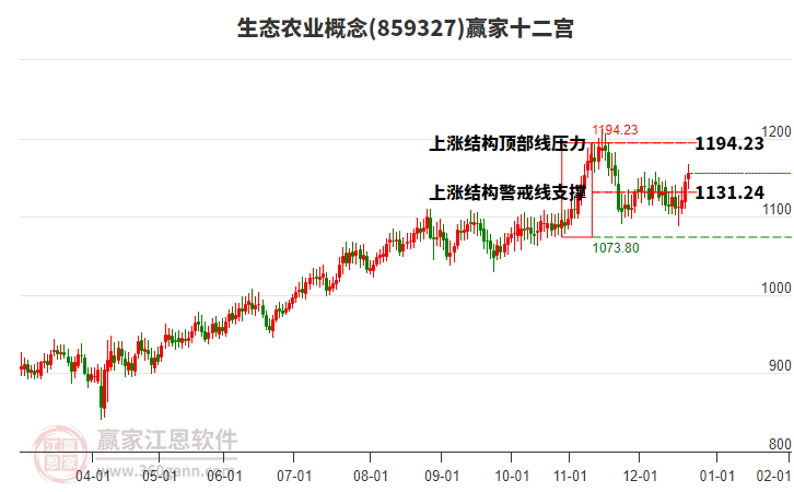 859327生態(tài)農(nóng)業(yè)贏家十二宮工具