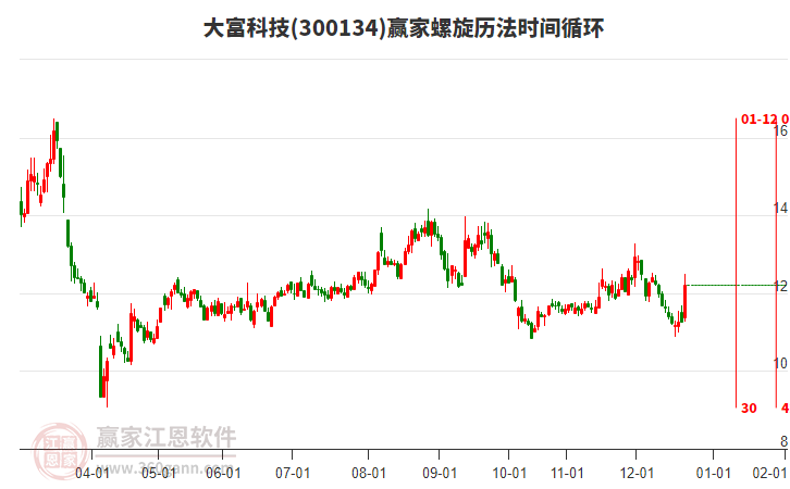 300134大富科技螺旋歷法時間循環(huán)工具