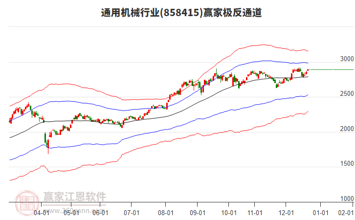 858415通用機(jī)械贏家極反通道工具 858415通用機(jī)械贏家極反通道工具