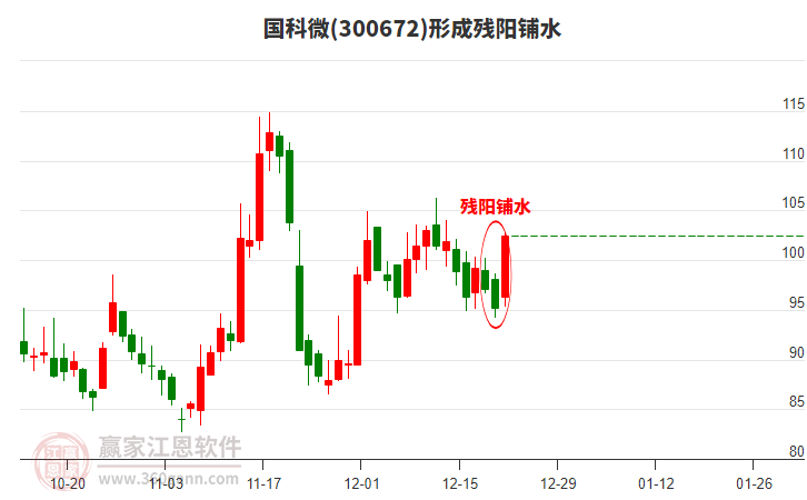 300672國(guó)科微形成殘陽(yáng)鋪水形態(tài) 300672國(guó)科微形成殘陽(yáng)鋪水形態(tài)