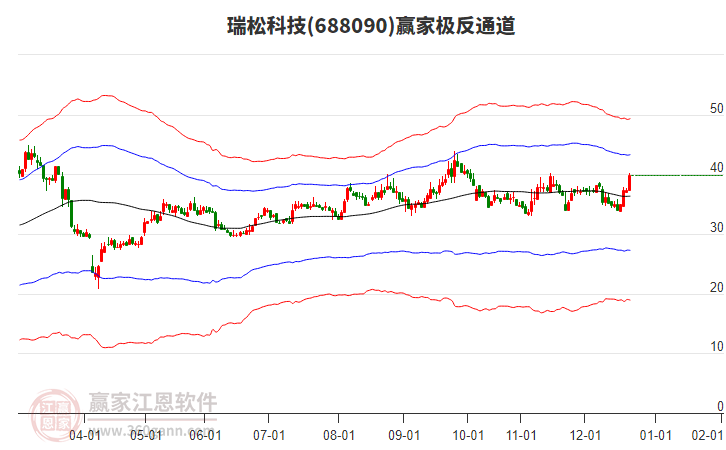 688090瑞松科技贏家極反通道工具