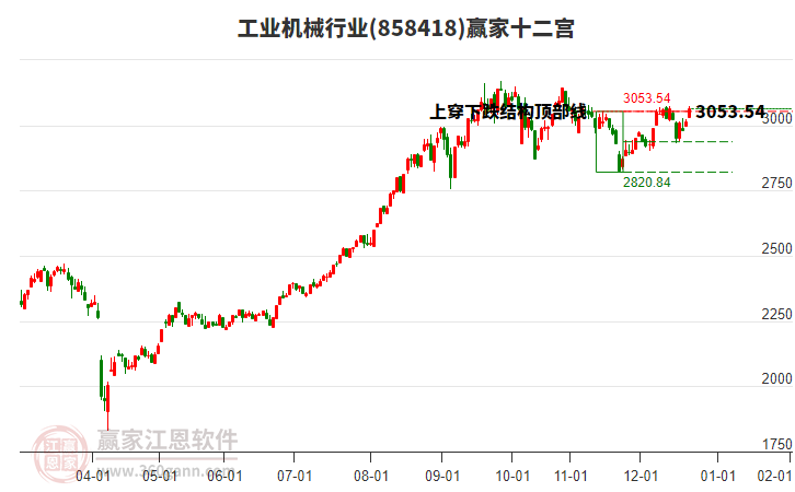 858418工業(yè)機(jī)械贏家十二宮工具 858418工業(yè)機(jī)械贏家十二宮工具