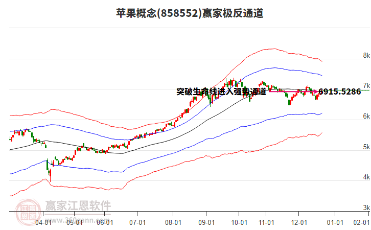 858552蘋果贏家極反通道工具 858552蘋果贏家極反通道工具