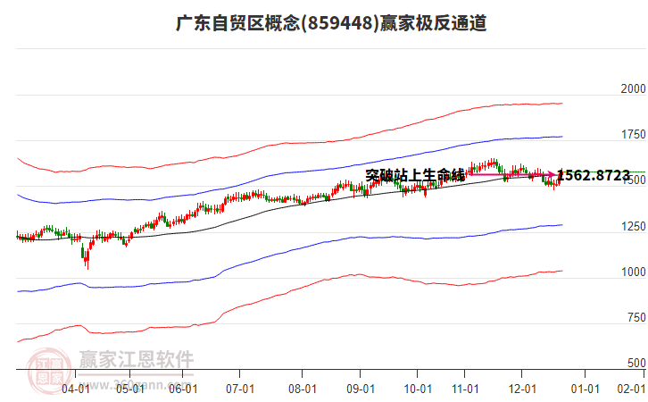 859448廣東自貿區(qū)贏家極反通道工具 859448廣東自貿區(qū)贏家極反通道工具