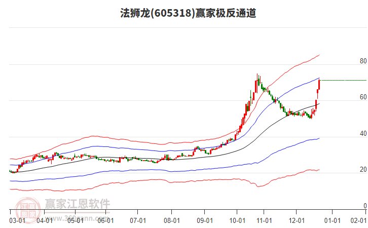 605318法獅龍贏家極反通道工具