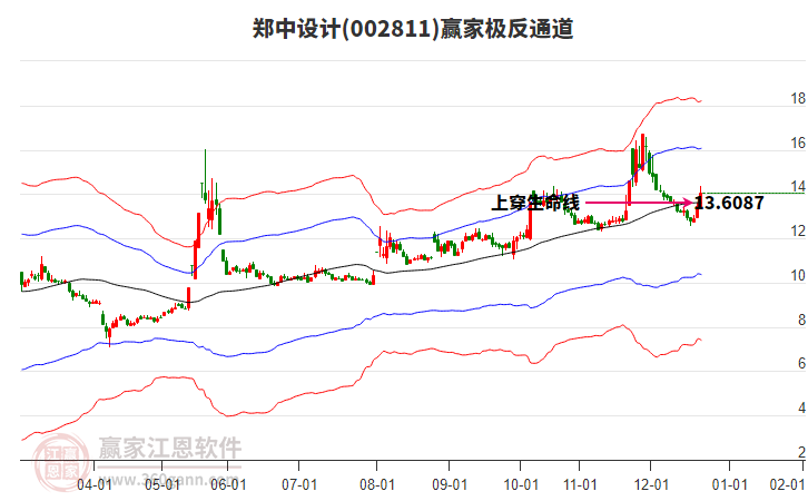 002811鄭中設(shè)計贏家極反通道工具 002811鄭中設(shè)計贏家極反通道工具
