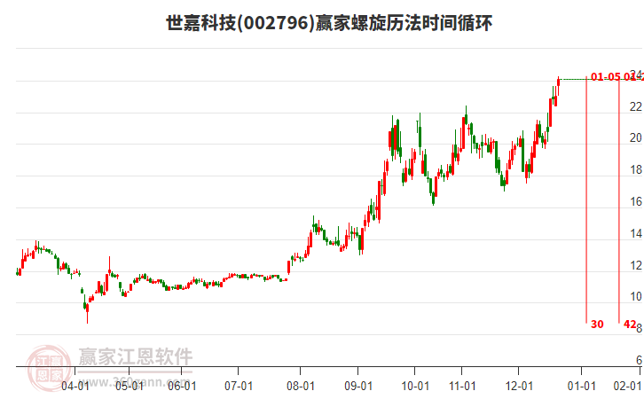 002796世嘉科技螺旋歷法時(shí)間循環(huán)工具