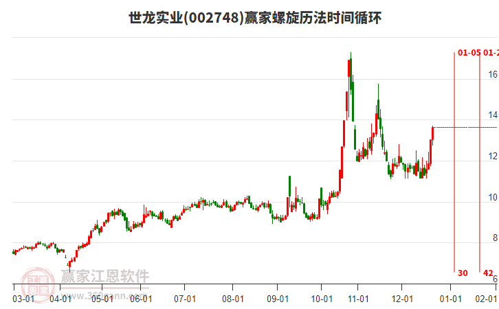 002748世龍實業(yè)螺旋歷法時間循環(huán)工具