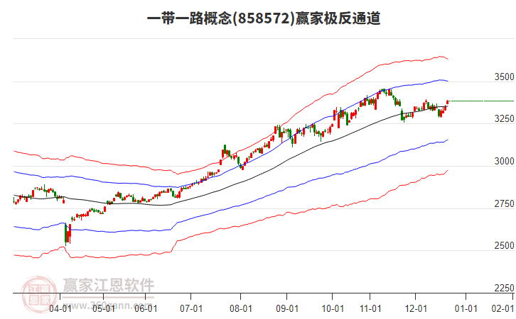 858572一帶一路贏家極反通道工具