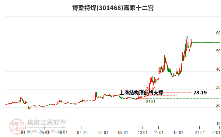 301468博盈特焊贏家十二宮工具 301468博盈特焊贏家十二宮工具
