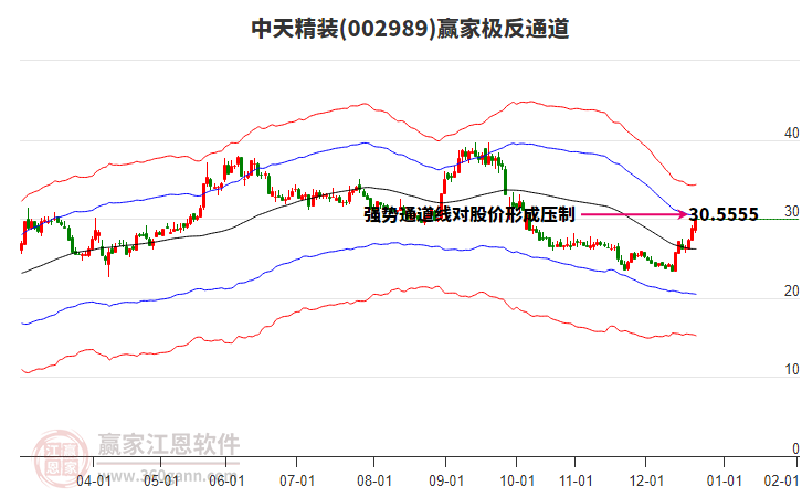 002989中天精裝贏家極反通道工具
