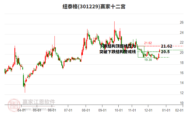 301229紐泰格贏家十二宮工具 301229紐泰格贏家十二宮工具