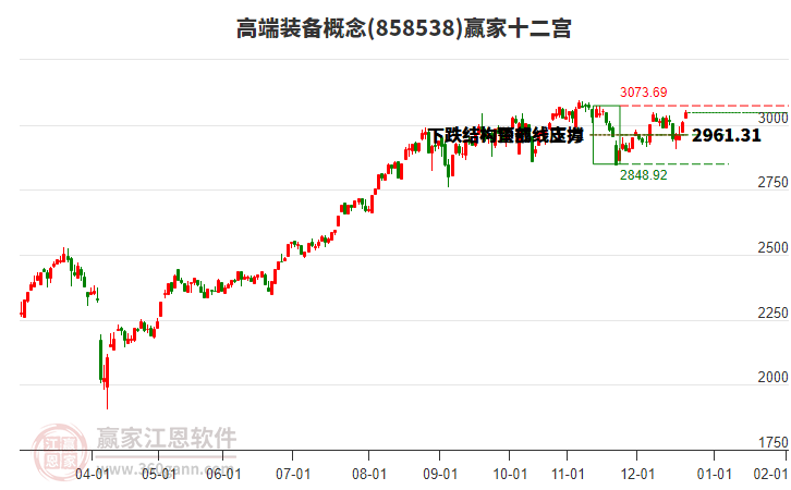 858538高端裝備贏家十二宮工具