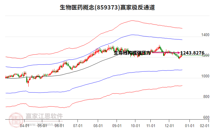 生物醫(yī)藥 生物醫(yī)藥