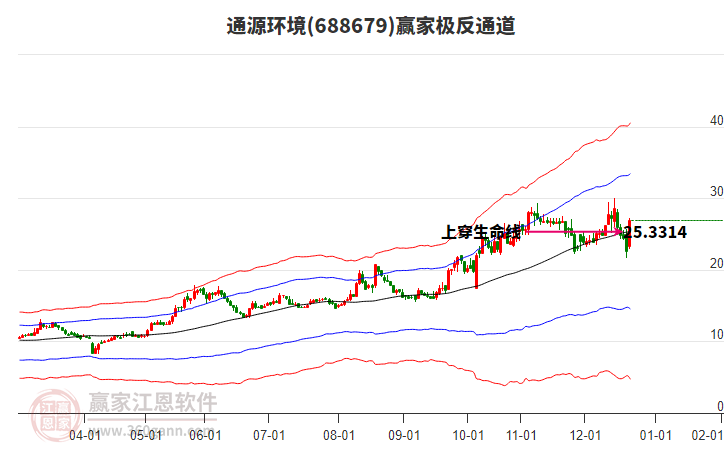 688679通源環(huán)境贏家極反通道工具