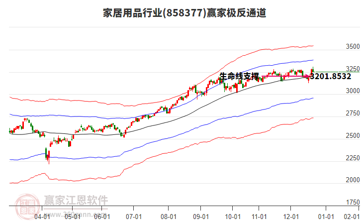 858377家居用品贏家極反通道工具 858377家居用品贏家極反通道工具