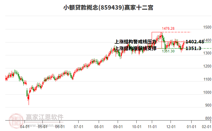 859439小額貸款贏家十二宮工具