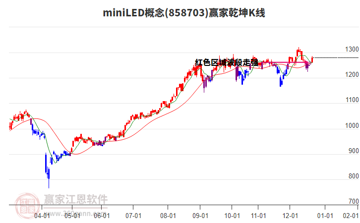 858703miniLED贏家乾坤K線工具