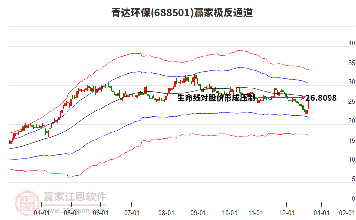 688501青達(dá)環(huán)保贏家極反通道工具
