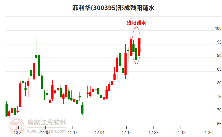 菲利華300395形成殘陽(yáng)鋪水形態(tài)