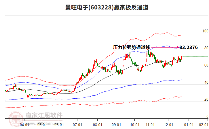603228景旺電子贏家極反通道工具 603228景旺電子贏家極反通道工具