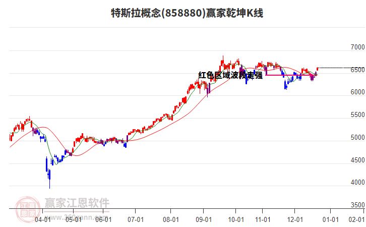 858880特斯拉贏家乾坤K線工具