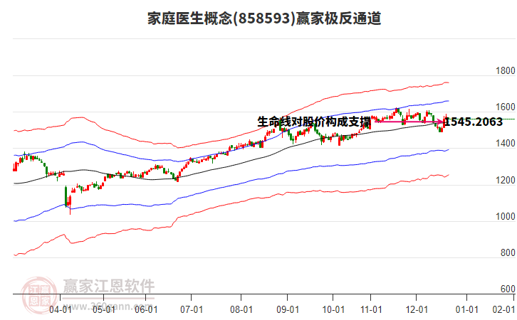 858593家庭醫(yī)生贏家極反通道工具 858593家庭醫(yī)生贏家極反通道工具