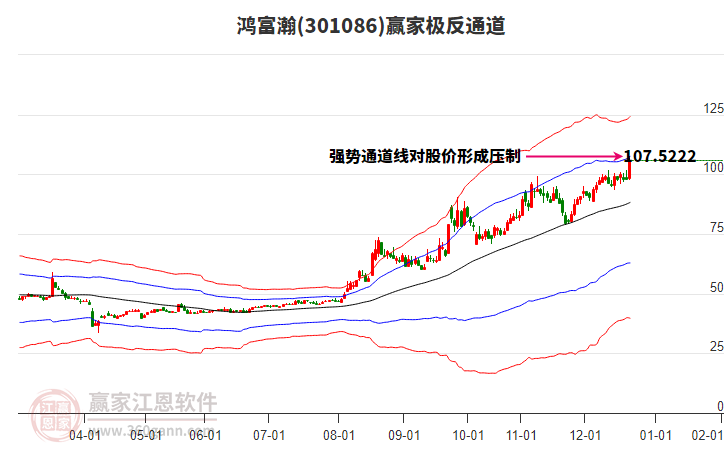 301086鴻富瀚贏家極反通道工具 301086鴻富瀚贏家極反通道工具