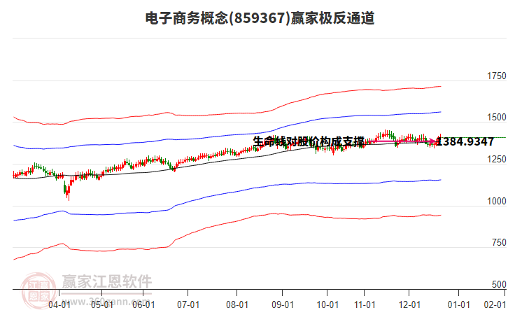 859367電子商務(wù)贏家極反通道工具 859367電子商務(wù)贏家極反通道工具