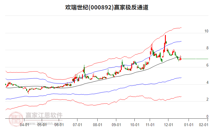 影視院線概念再度走弱 博納影業(yè)連續(xù)跌停