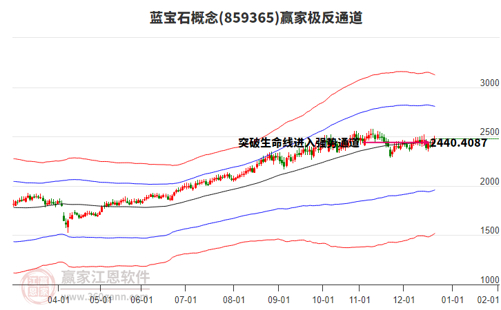 859365藍(lán)寶石贏家極反通道工具
