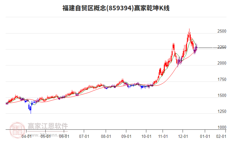 859394福建自貿(mào)區(qū)贏家乾坤K線工具 859394福建自貿(mào)區(qū)贏家乾坤K線工具