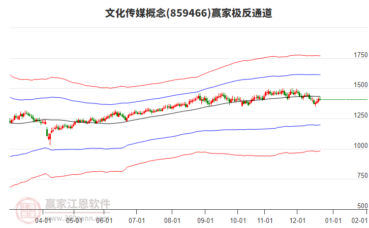 859466文化傳媒贏家極反通道工具 859466文化傳媒贏家極反通道工具