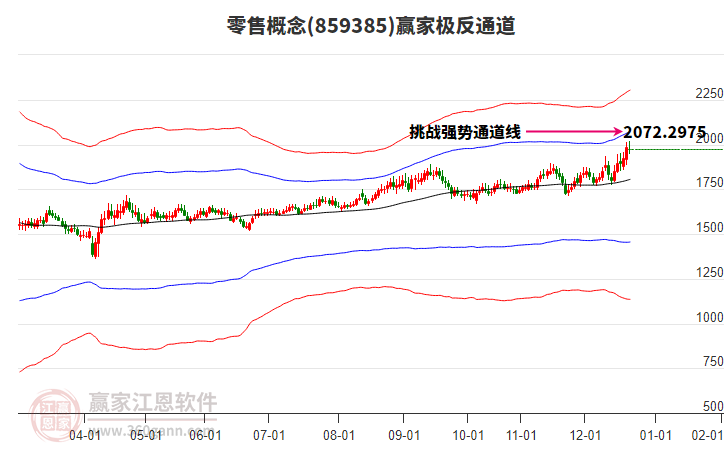 859385零售贏家極反通道工具
