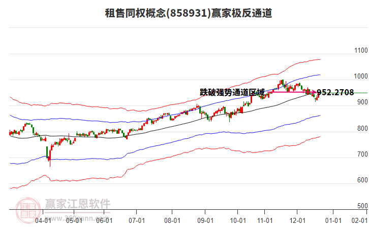 858931租售同權贏家極反通道工具 858931租售同權贏家極反通道工具