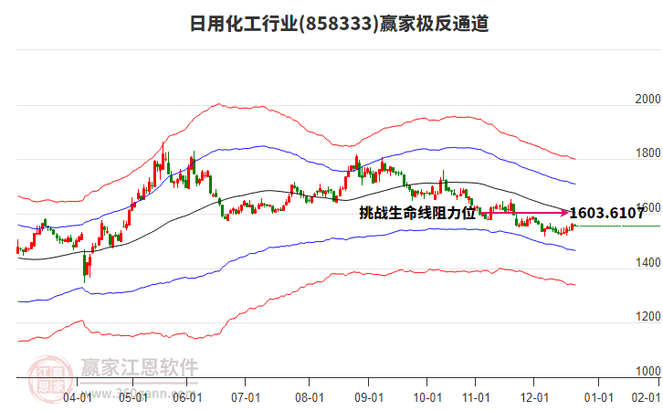 858333日用化工贏家極反通道工具 858333日用化工贏家極反通道工具