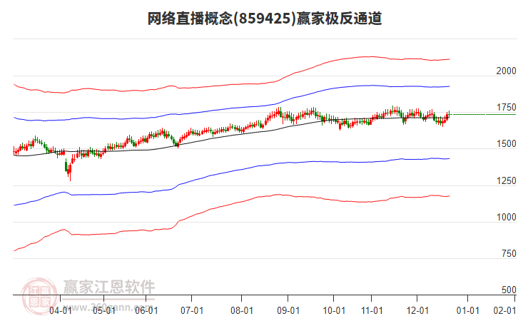 859425網(wǎng)絡(luò)直播贏家極反通道工具