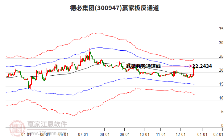 300947德必集團(tuán)贏家極反通道工具
